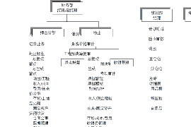 郯城郯城专业催债公司，专业催收